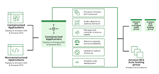 AWS EC2 Scaling